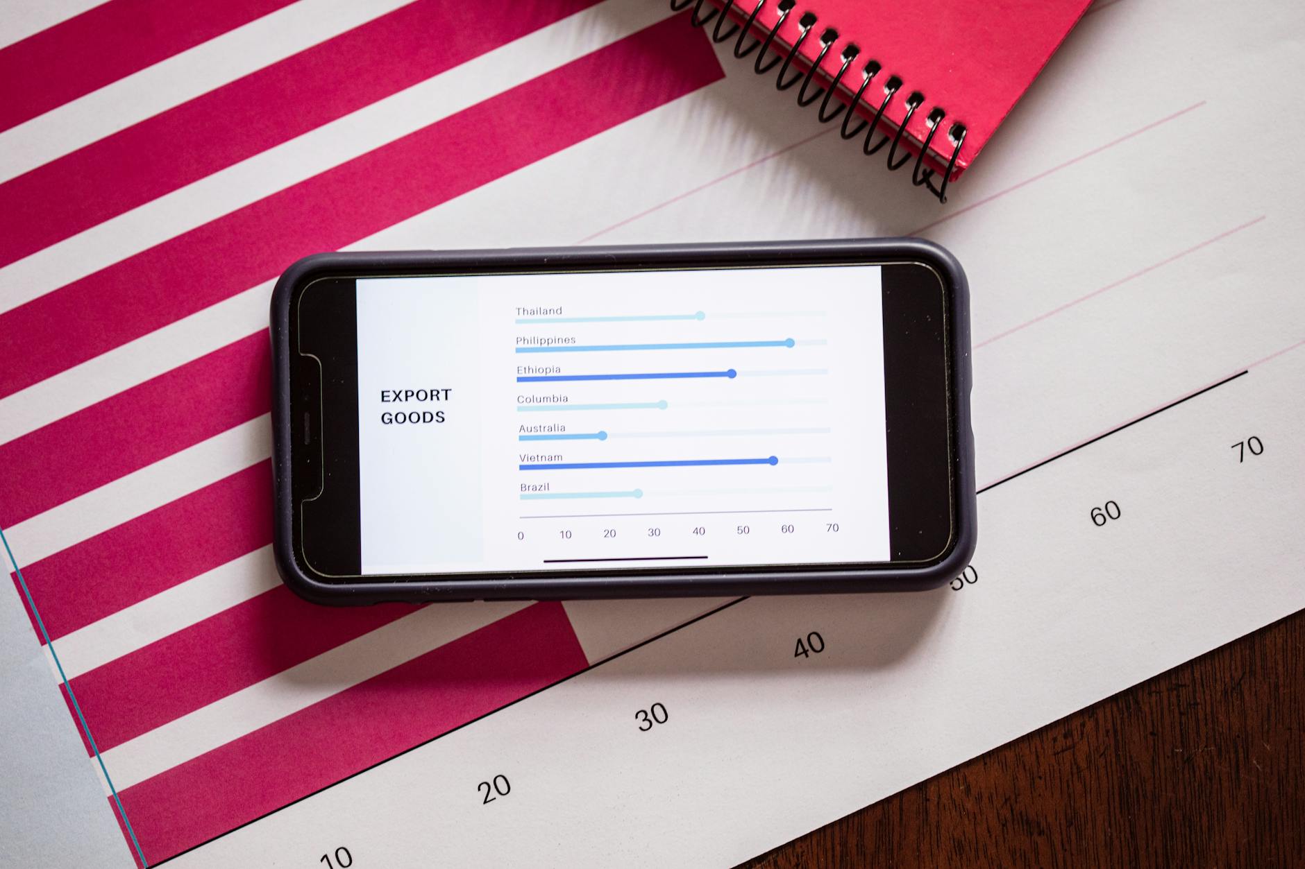 A smartphone showing export goods charts on a desk with graphs and a notebook.