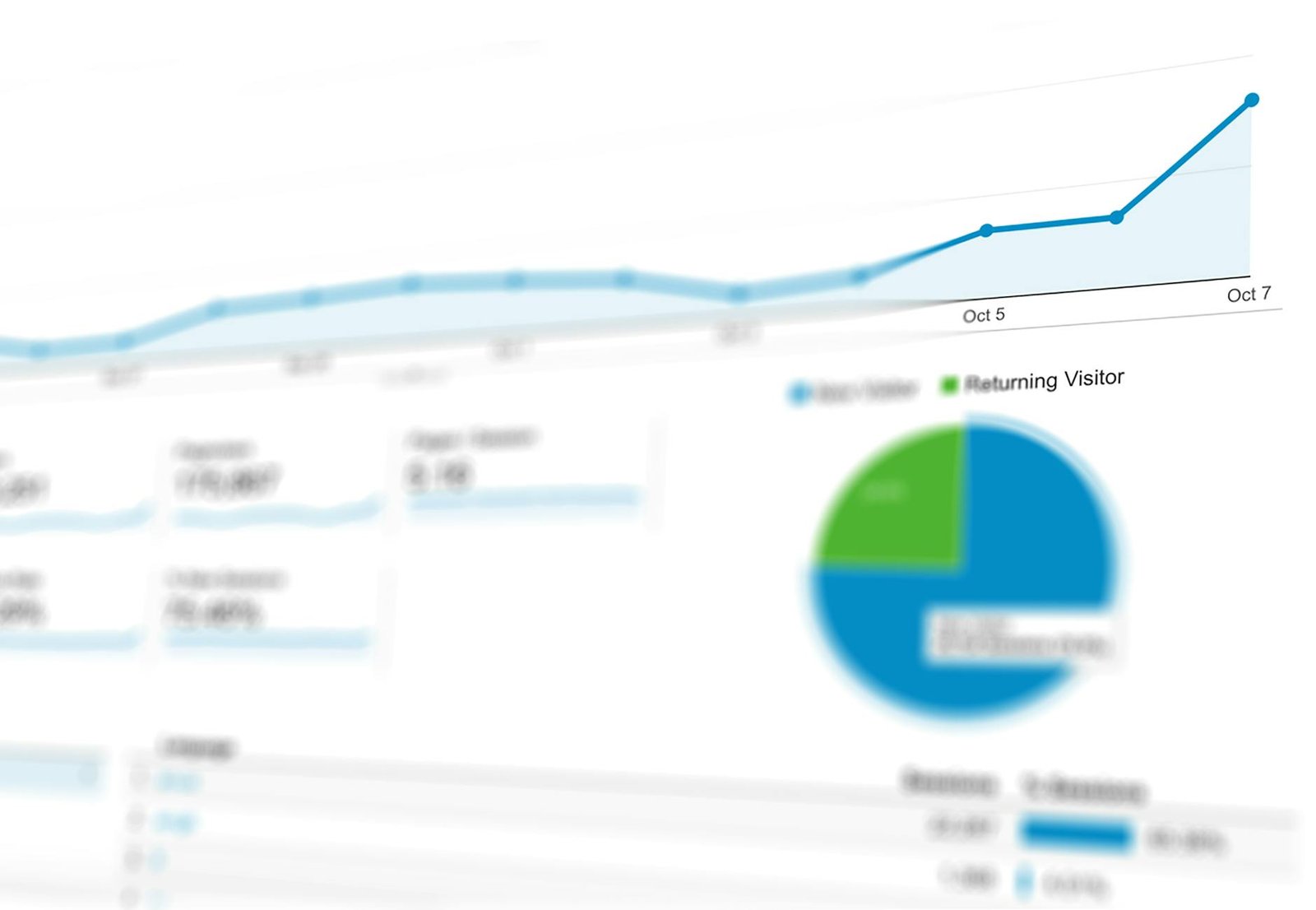 NetSuite KPI dashboard showing financial metrics and charts
