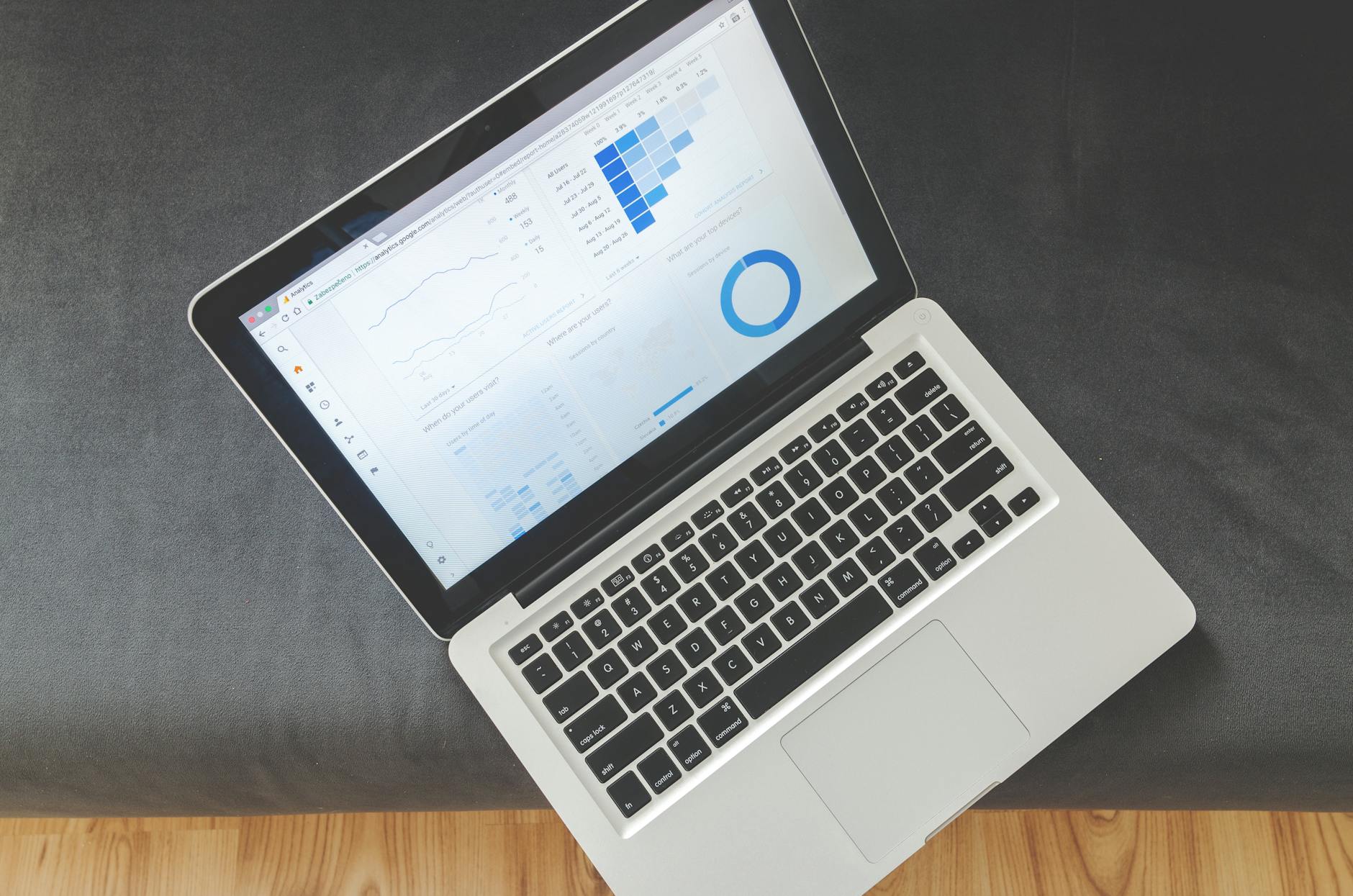 Marketing automation software dashboard analytics