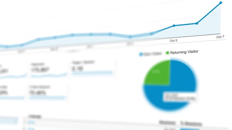 Agency Profitability Tracking with Zoho Analytics