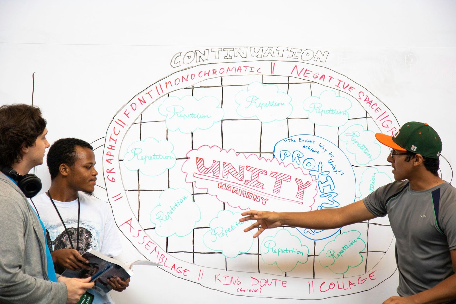 Group of students collaborating on a creative whiteboard brainstorming activity in a classroom.